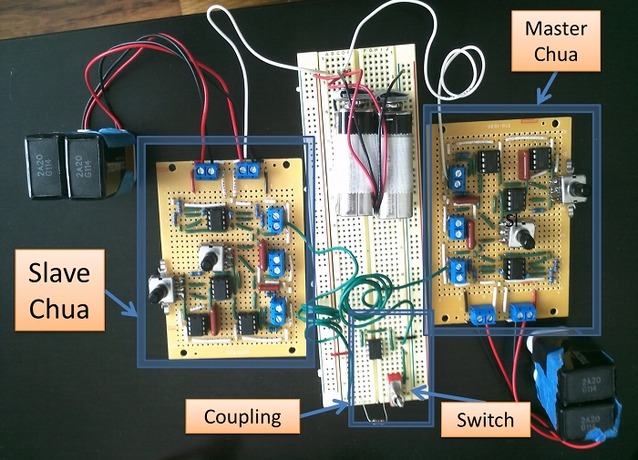 synchronized master and slave chua circuits