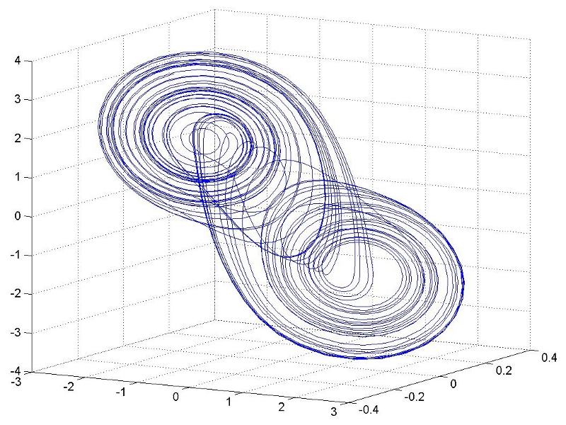 Double scroll attractor from Matlab simulation