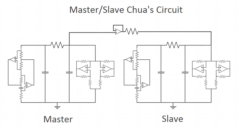 schematic of master/slave coupling of synchronized circuits
